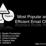 Most Popular and Efficient Email Clients